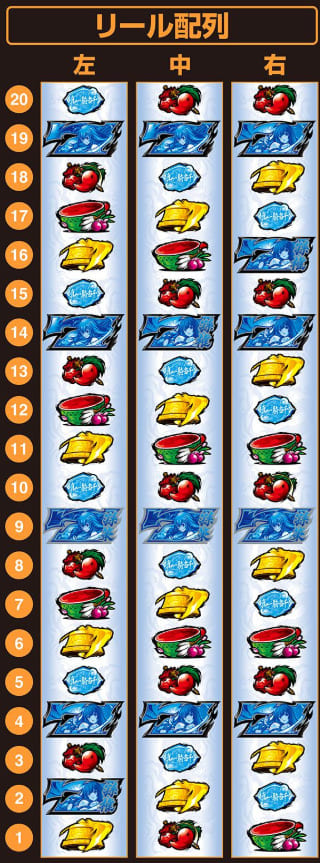 一騎当千スマスロのAT突入シーンとボーナス演出