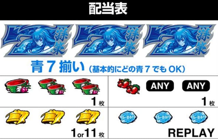 スマホ版でプレイできる一騎当千スマスロのインターフェース